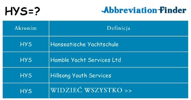 Co dokładnie oznacza skrót HYS - poznaj wszystkie znaczenia i definicje