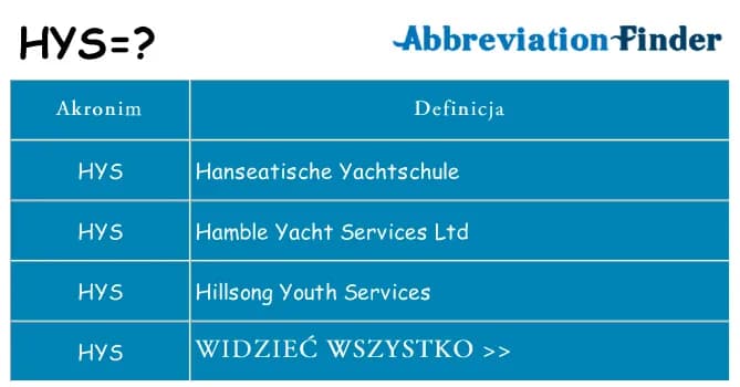 Co dokładnie oznacza skrót HYS - poznaj wszystkie znaczenia i definicje