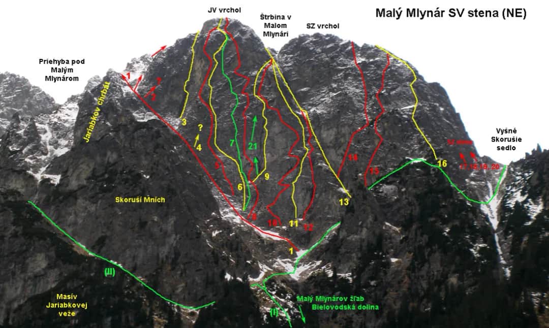 Droga Sprężyna na Małym Młynarzu: Wyzwanie dla wspinaczy